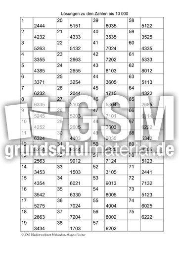 Zahlen-10.000_Loes_2.PDF